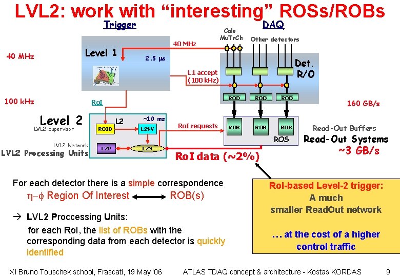 LVL 2: work with “interesting” ROSs/ROBs Trigger Level 1 40 MHz Calo Mu. Tr.