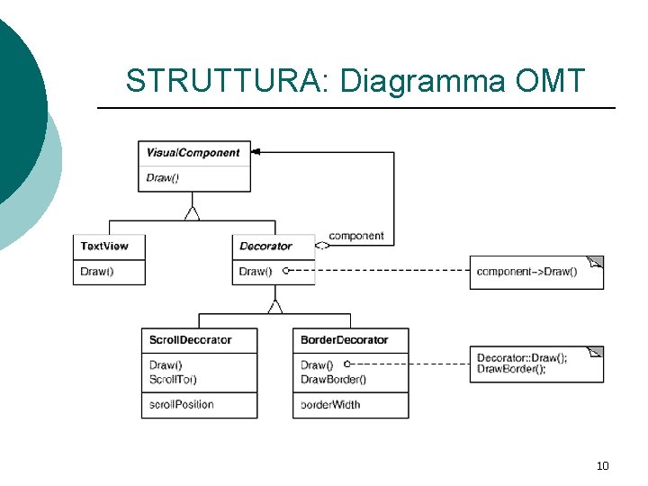 STRUTTURA: Diagramma OMT 10 