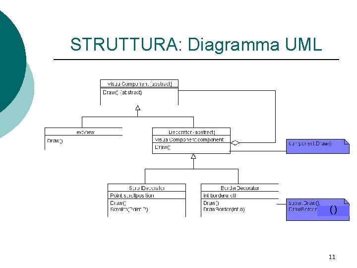STRUTTURA: Diagramma UML () 11 