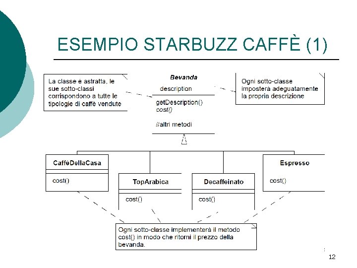 ESEMPIO STARBUZZ CAFFÈ (1) 12 