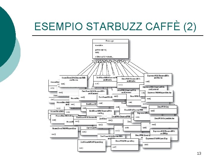 ESEMPIO STARBUZZ CAFFÈ (2) 13 