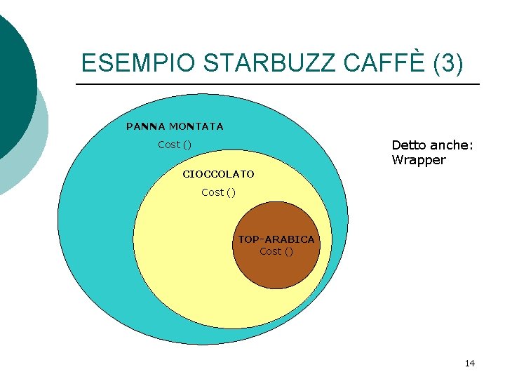ESEMPIO STARBUZZ CAFFÈ (3) PANNA MONTATA Detto anche: Wrapper Cost () CIOCCOLATO Cost ()