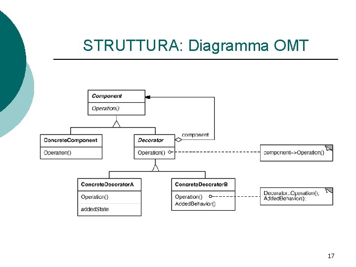 STRUTTURA: Diagramma OMT 17 