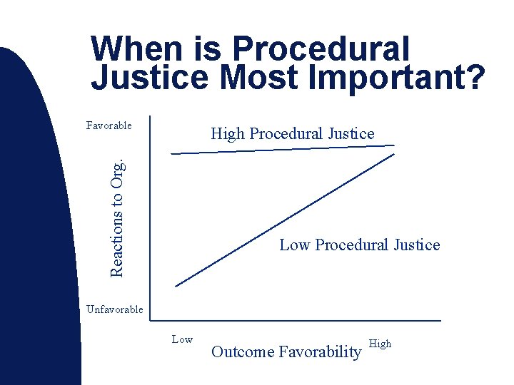 When is Procedural Justice Most Important? Favorable Reactions to Org. High Procedural Justice Low