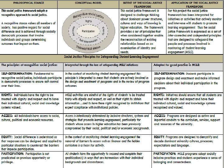 Launch of the Good Practice Guide 26 March 2013 