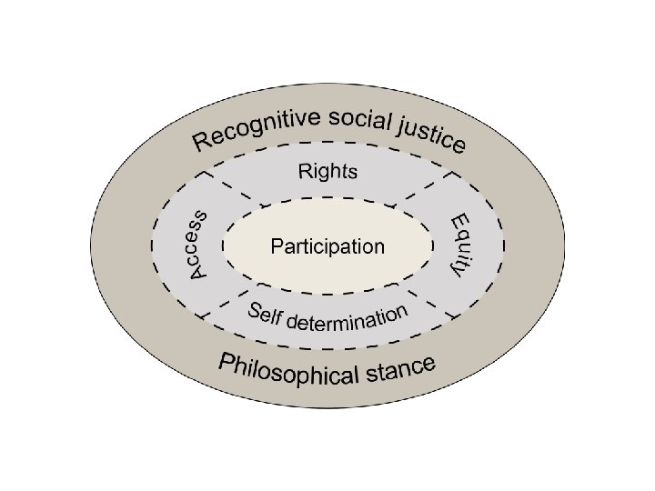 Launch of the Good Practice Guide 26 March 2013 