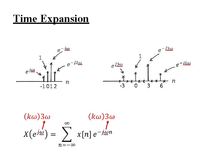 Time Expansion 1 1 -1 01 2 -3 0 3 6 