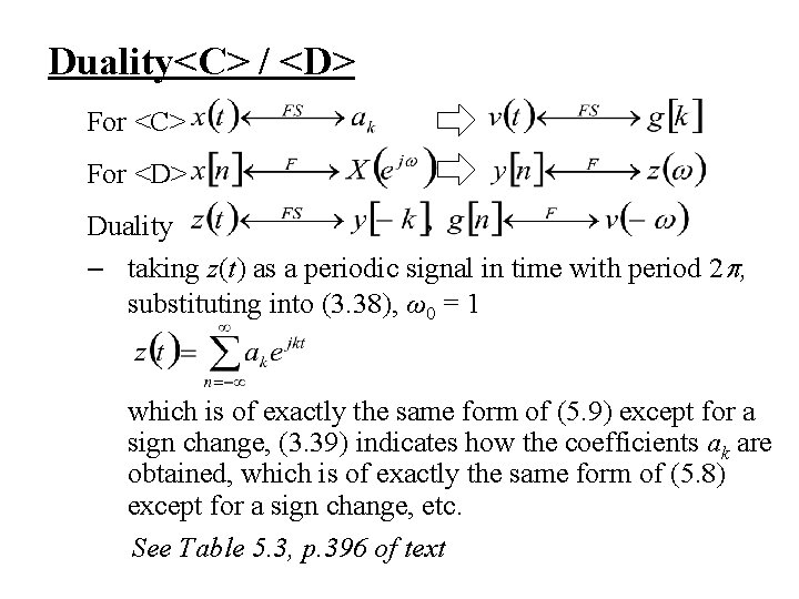 Duality<C> / <D> For <C> For <D> Duality – taking z(t) as a periodic