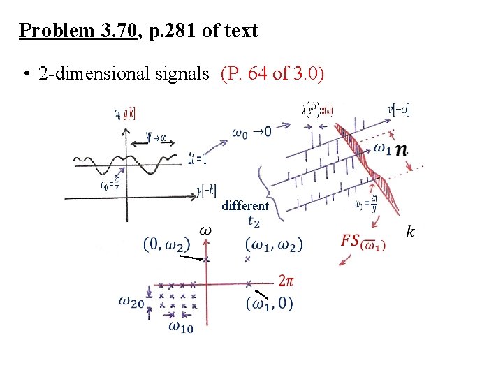 Problem 3. 70, p. 281 of text • 2 -dimensional signals (P. 64 of