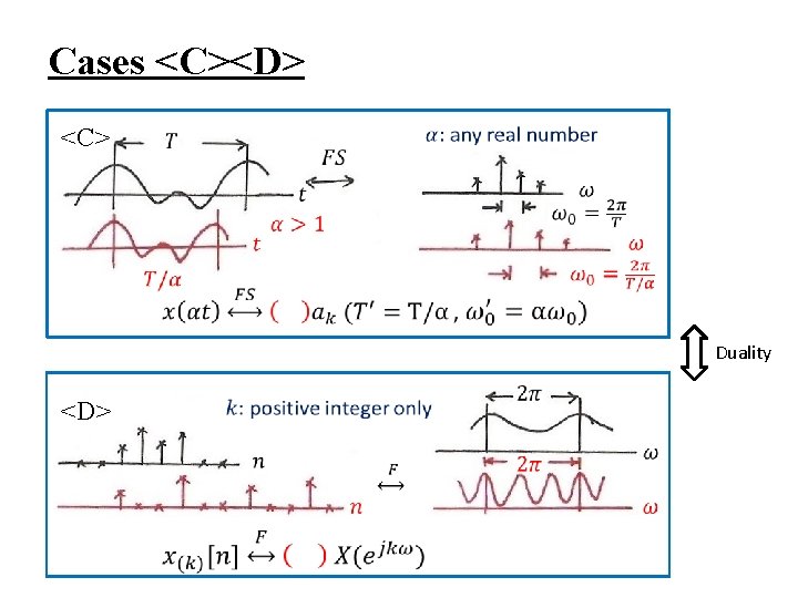 Cases <C><D> <C> Duality <D> 