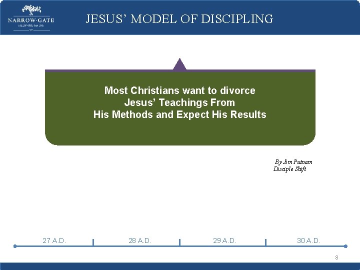 JESUS’ MODEL OF DISCIPLING Most Christians want to divorce Jesus’ Teachings From His Methods