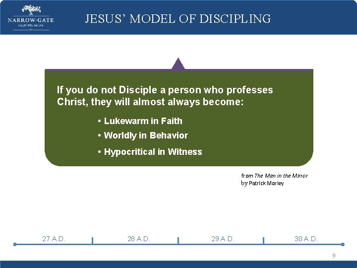 JESUS’ MODEL OF DISCIPLING If you do not Disciple a person who professes Christ,