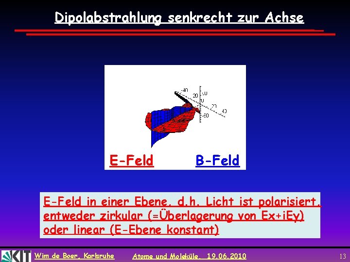 Dipolabstrahlung senkrecht zur Achse E-Feld B-Feld E-Feld in einer Ebene, d. h. Licht ist Dipolabstrahlung senkrecht zur Achse E-Feld B-Feld E-Feld in einer Ebene, d. h. Licht ist