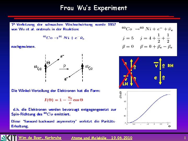 Frau Wu’s Experiment e ν LH Wim de Boer, Karlsruhe Atome und Moleküle, 19.