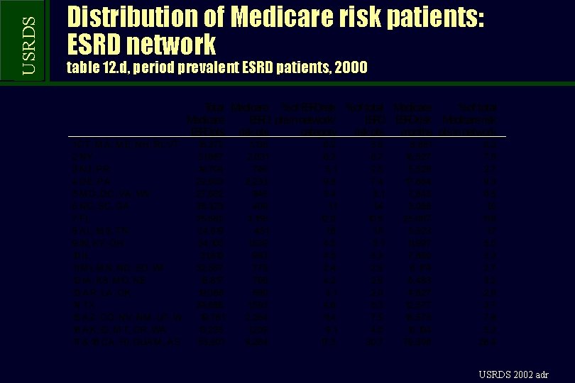 USRDS Distribution of Medicare risk patients: ESRD network table 12. d, period prevalent ESRD