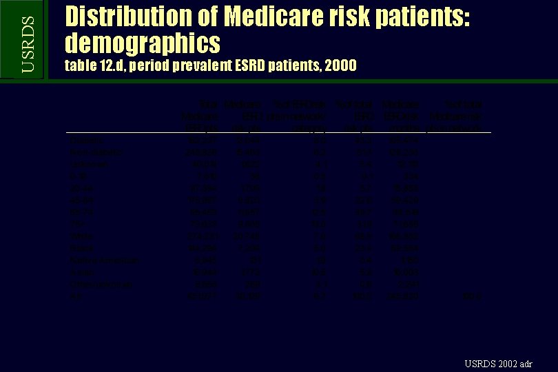 USRDS Distribution of Medicare risk patients: demographics table 12. d, period prevalent ESRD patients,