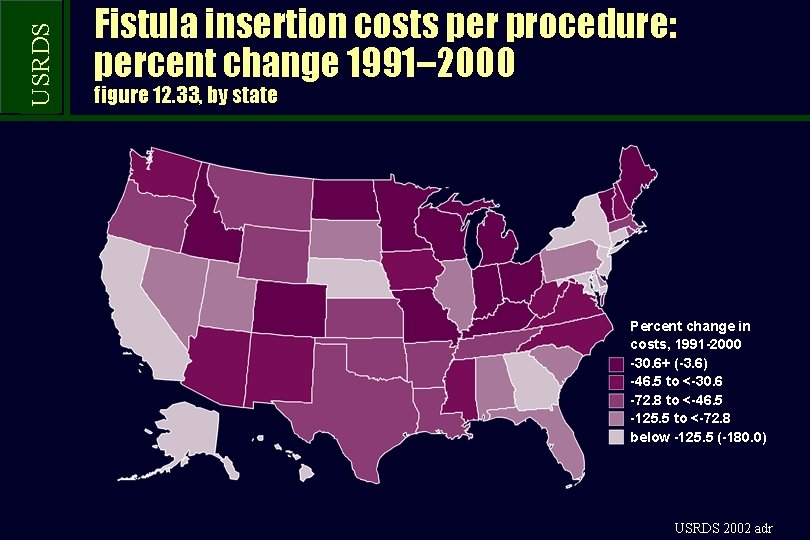 USRDS Fistula insertion costs per procedure: percent change 1991– 2000 figure 12. 33, by