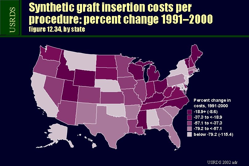 USRDS Synthetic graft insertion costs per procedure: percent change 1991– 2000 figure 12. 34,