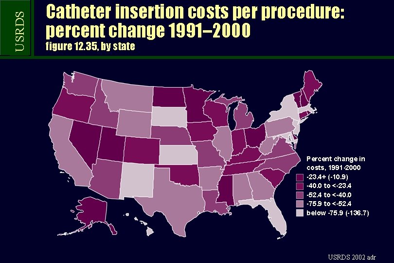 USRDS Catheter insertion costs per procedure: percent change 1991– 2000 figure 12. 35, by