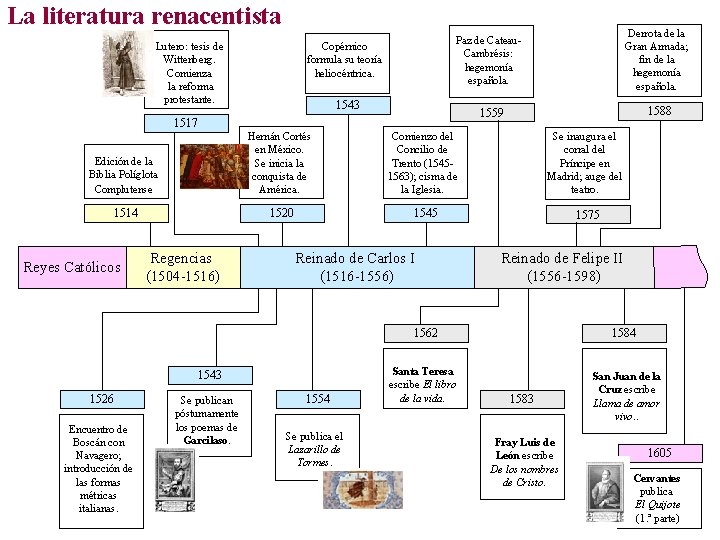 La literatura renacentista Lutero: tesis de Wittenberg. Comienza la reforma protestante. 1543 Edición de