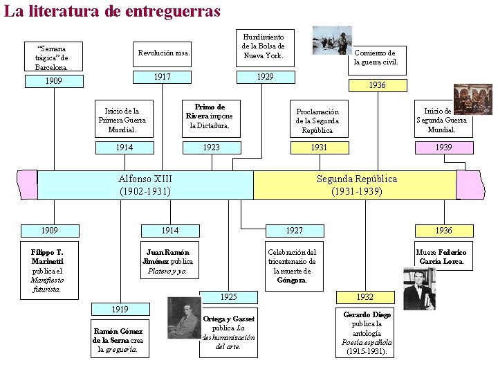 La literatura de entreguerras “Semana trágica” de Barcelona. Revolución rusa. Hundimiento de la Bolsa