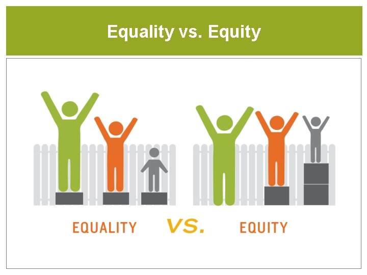 Equality vs. Equity 