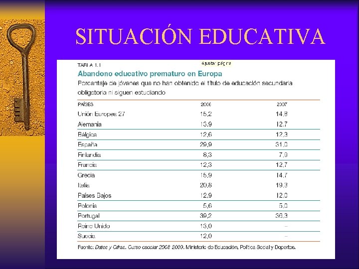 SITUACIÓN EDUCATIVA 