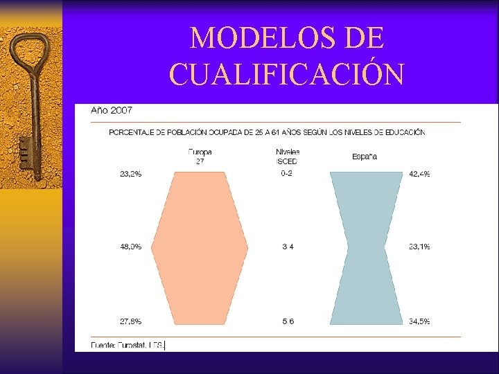 MODELOS DE CUALIFICACIÓN 