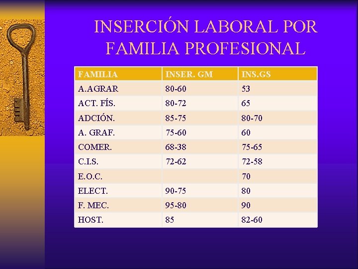 INSERCIÓN LABORAL POR FAMILIA PROFESIONAL FAMILIA INSER. GM INS. GS A. AGRAR 80 -60