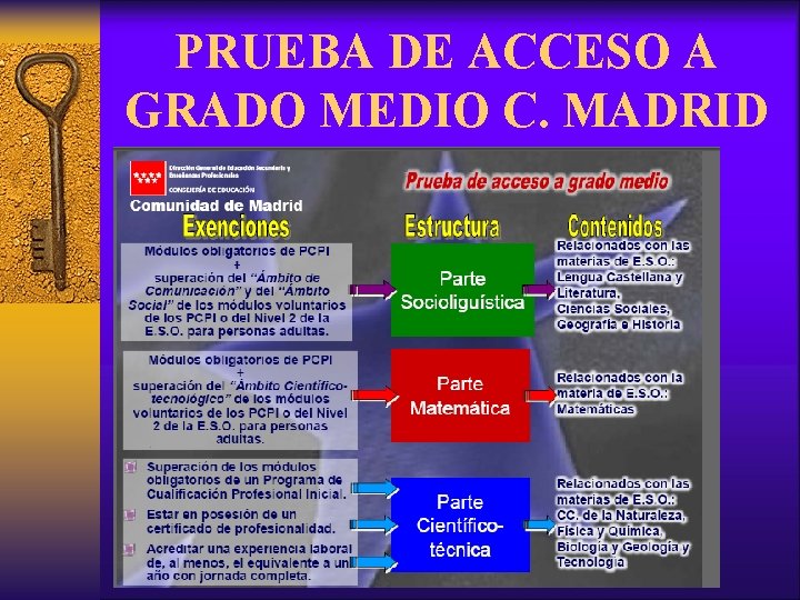 PRUEBA DE ACCESO A GRADO MEDIO C. MADRID 
