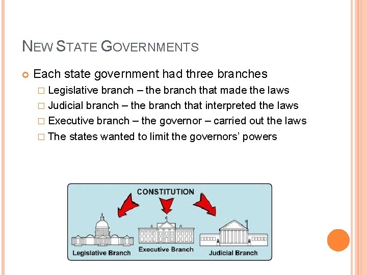 NEW STATE GOVERNMENTS Each state government had three branches � Legislative branch – the