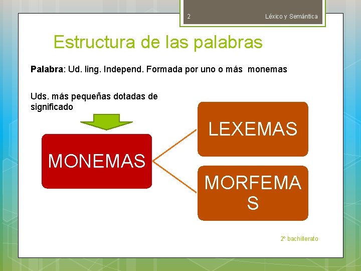 2 Léxico y Semántica Estructura de las palabras Palabra: Ud. ling. Independ. Formada por