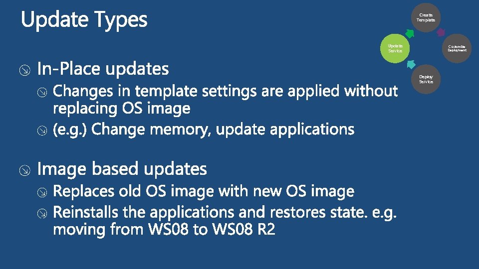 Create Template Update Service Customize Deployment Deploy Service 