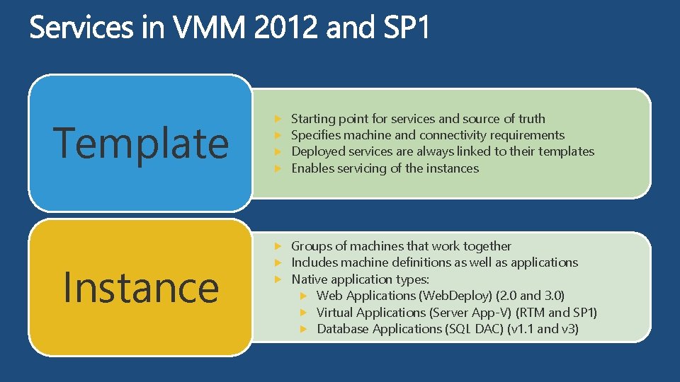 Template Starting point for services and source of truth Specifies machine and connectivity requirements