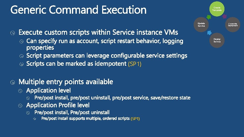 Create Template Update Service Customize Deployment Deploy Service (SP 1) 