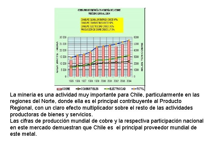Impacto de la crisis energtica en chile Integrantes