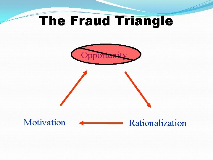 The Fraud Triangle Opportunity Motivation Rationalization 