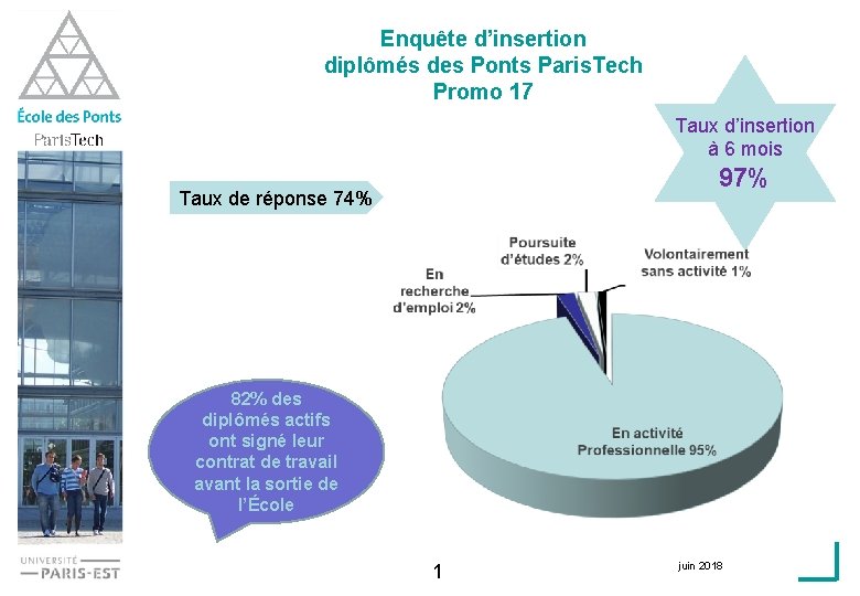 Enquête d’insertion diplômés des Ponts Paris. Tech Promo 17 Taux d’insertion à 6 mois