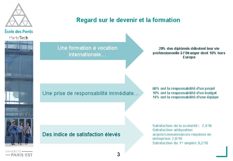 Regard sur le devenir et la formation Une formation à vocation internationale… 20% des