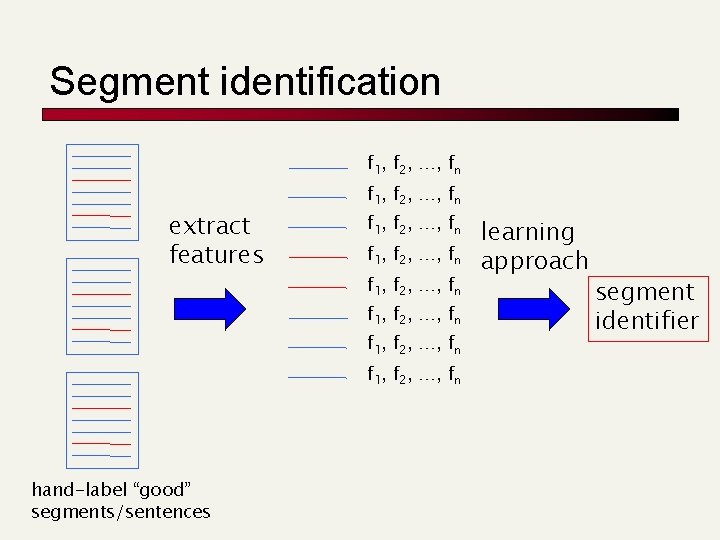 Segment identification f 1, f 2, …, fn extract features f 1, f 2,