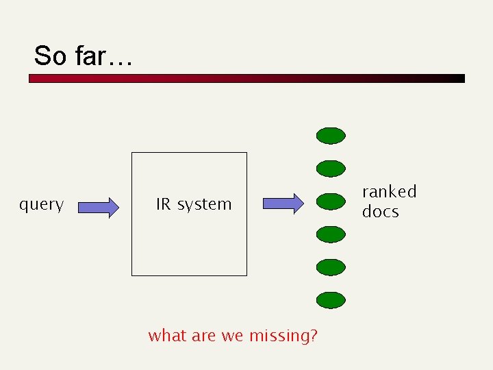 So far… query IR system what are we missing? ranked docs 