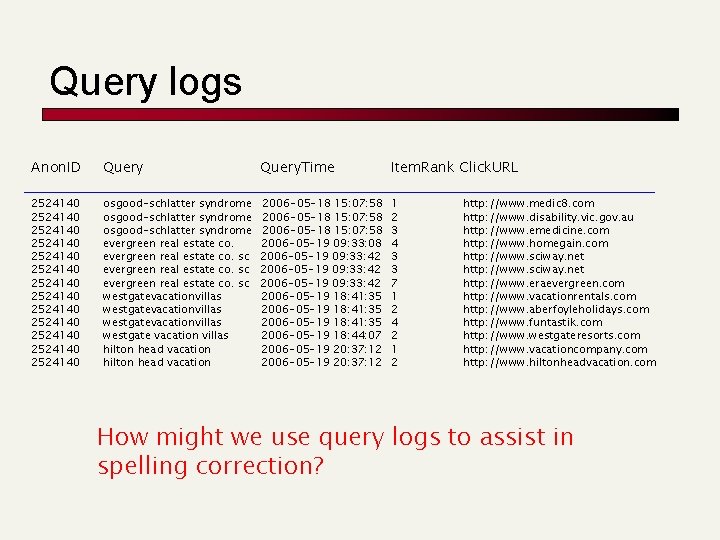 Query logs Anon. ID Query. Time Item. Rank Click. URL 2524140 2524140 2524140 2524140