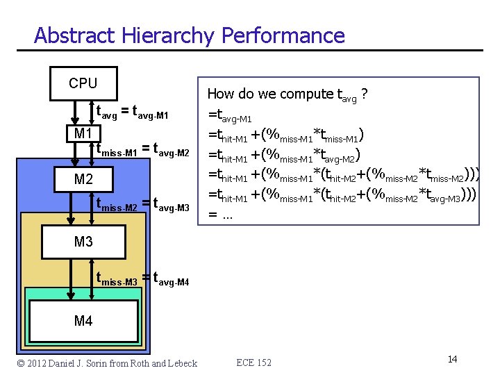 Abstract Hierarchy Performance CPU tavg = tavg-M 1 tmiss-M 1 = tavg-M 2 tmiss-M