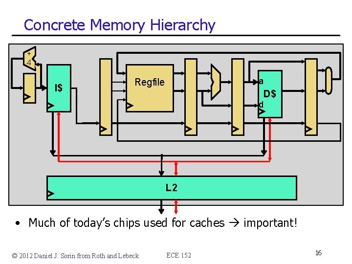 Concrete Memory Hierarchy + 4 I$ a Regfile D$ d L 2 • Much