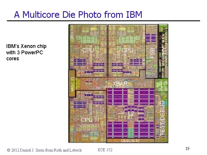 A Multicore Die Photo from IBM’s Xenon chip with 3 Power. PC cores ©
