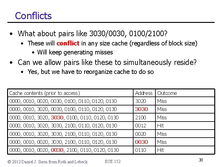 Conflicts • What about pairs like 3030/0030, 0100/2100? • These will conflict in any