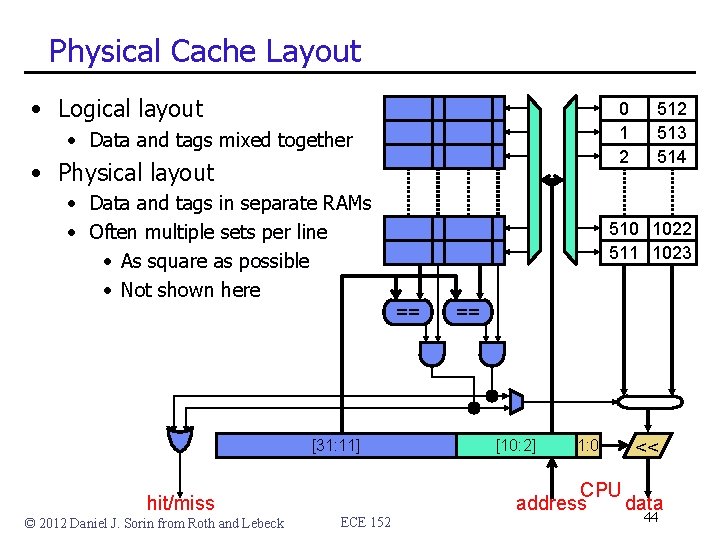 Physical Cache Layout • Logical layout 0 1 2 • Data and tags mixed