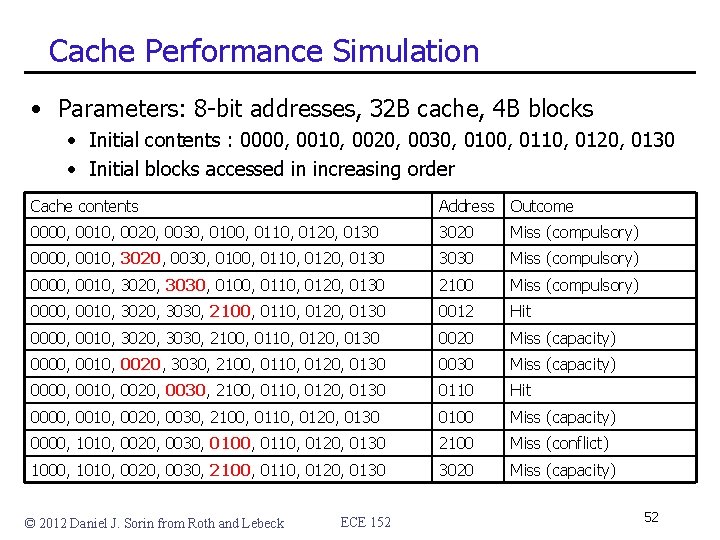 Cache Performance Simulation • Parameters: 8 -bit addresses, 32 B cache, 4 B blocks