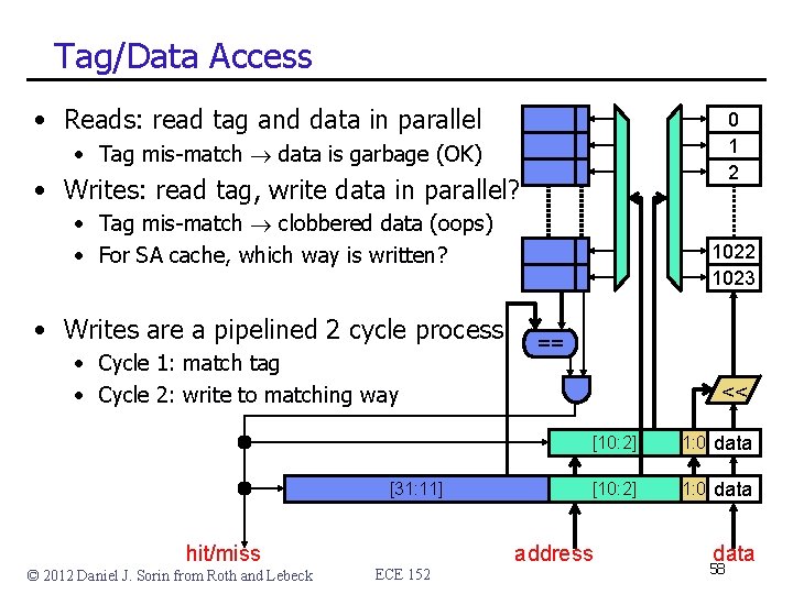 Tag/Data Access • Reads: read tag and data in parallel 0 1 2 •