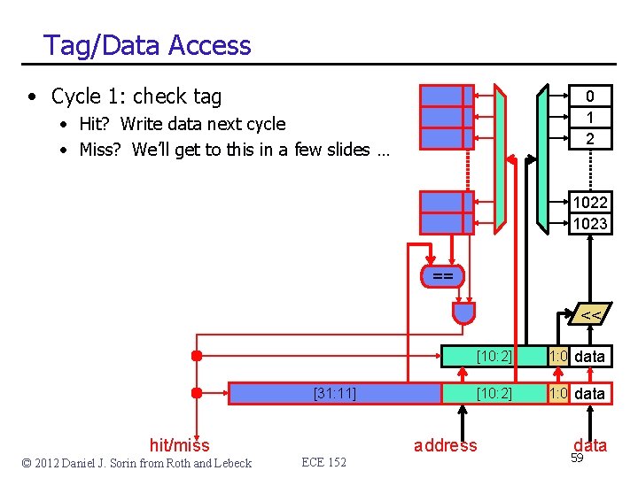 Tag/Data Access • Cycle 1: check tag 0 1 2 • Hit? Write data